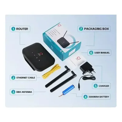 OLAX AX8 Pro WIFI 6 5000mah Battery With SMA Antenna 4g/5g with Sim Card Mobile Wifi Router - Image 2
