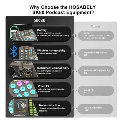 K380 48V Sound Card External Audio Mixer Live Broadcast Sound Card Audio Interface - Image 3