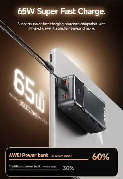 AWEI PA-108 65W Built-in Cable 30000mAh Power Bank - Image 4