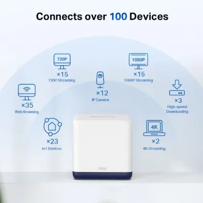 Halo H50G AC1900 Whole Home Mesh Wi-Fi System (3-pack) - Image 3