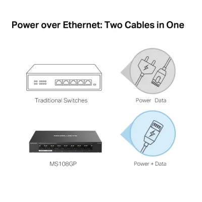 Mercusys MS108GP 8-Port Gigabit Desktop Switch - Image 5