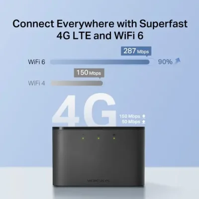 Mercusys MT110 SIM Supported 4G LTE Mobile Wi-Fi Pocket Router - Image 4