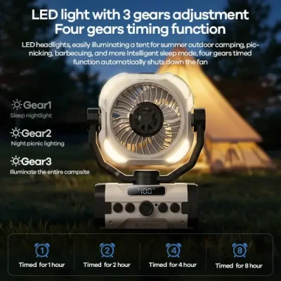 REMAX RS-ZF20 Outdoor Spray Fan 20000mAh Battery - Image 3
