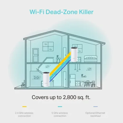 TP-Link Deco M4 (2-Pack) AC1200 Mbps Gigabit Dual-Band Wi-Fi System - Image 4