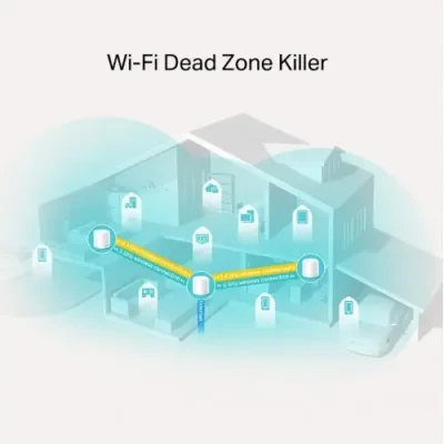 TP-Link Deco X20 AX1800 Dual-Band Wi-Fi 6 Mesh Router (1 Pack) - Image 2