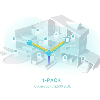 TP-Link Deco X50 AX3000 Dual Band Mesh Router (1-Pack) - Image 4