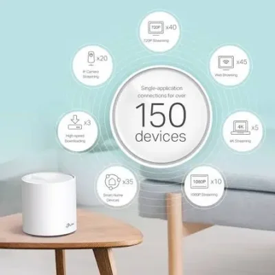 TP-Link Deco X60 AX3000 Wi-Fi 6 Mesh Router (2-Pack) - Image 2
