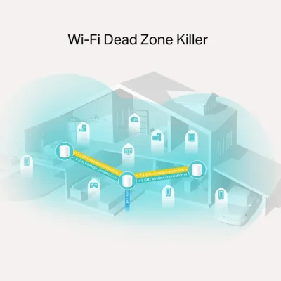 TP-Link X20 (3-Pack) AX1800 Whole Home Mesh Wi-Fi 6 System - Image 3