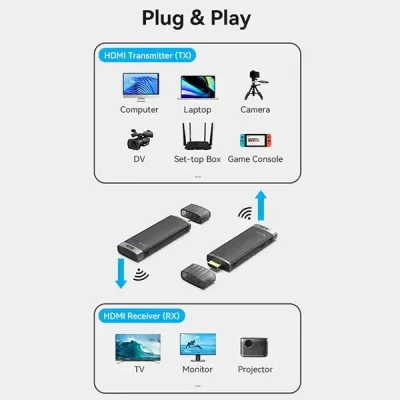 Vention ADCB0 Wireless HDMI Transmitter and Receiver - Image 2