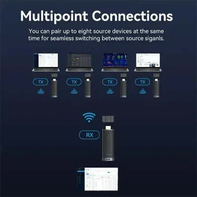 Vention ADCB0 Wireless HDMI Transmitter and Receiver - Image 3