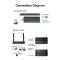 VENTION ADTH0 Enterprise-Grade Wireless HDMI to  HDMI + VGA + 3.5mm TRS + USB-C Transmitter and  Receiver Gray Aluminum Alloy Type - 5