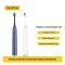Realme M1 Sonic Electric Toothbrush - 1